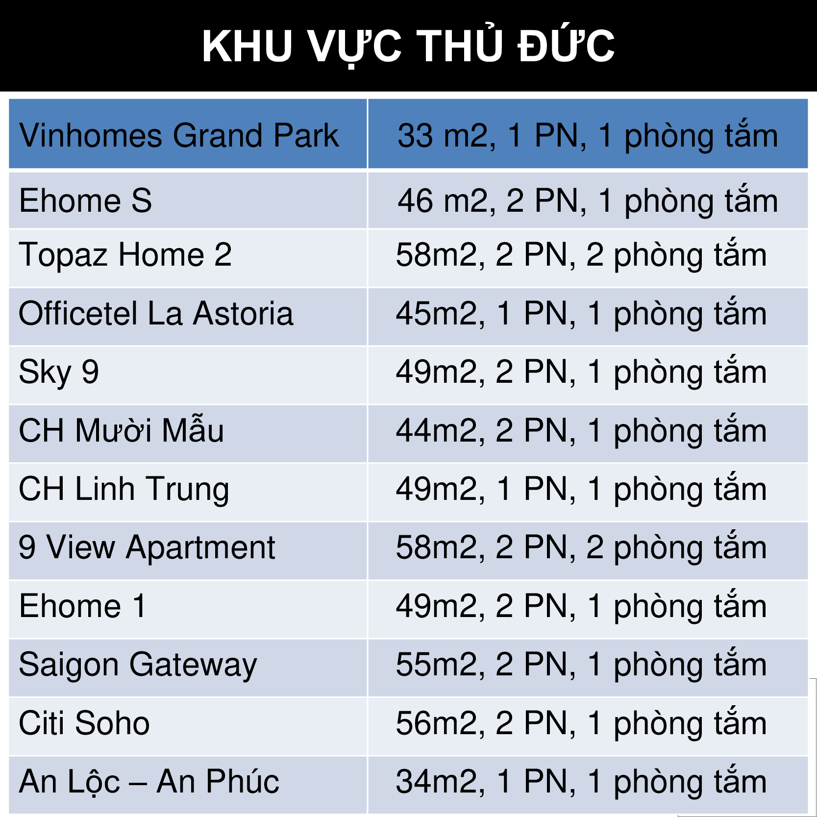 Chung cư giá dưới 1.5 tỷ khu vực Thủ Đức, HCM