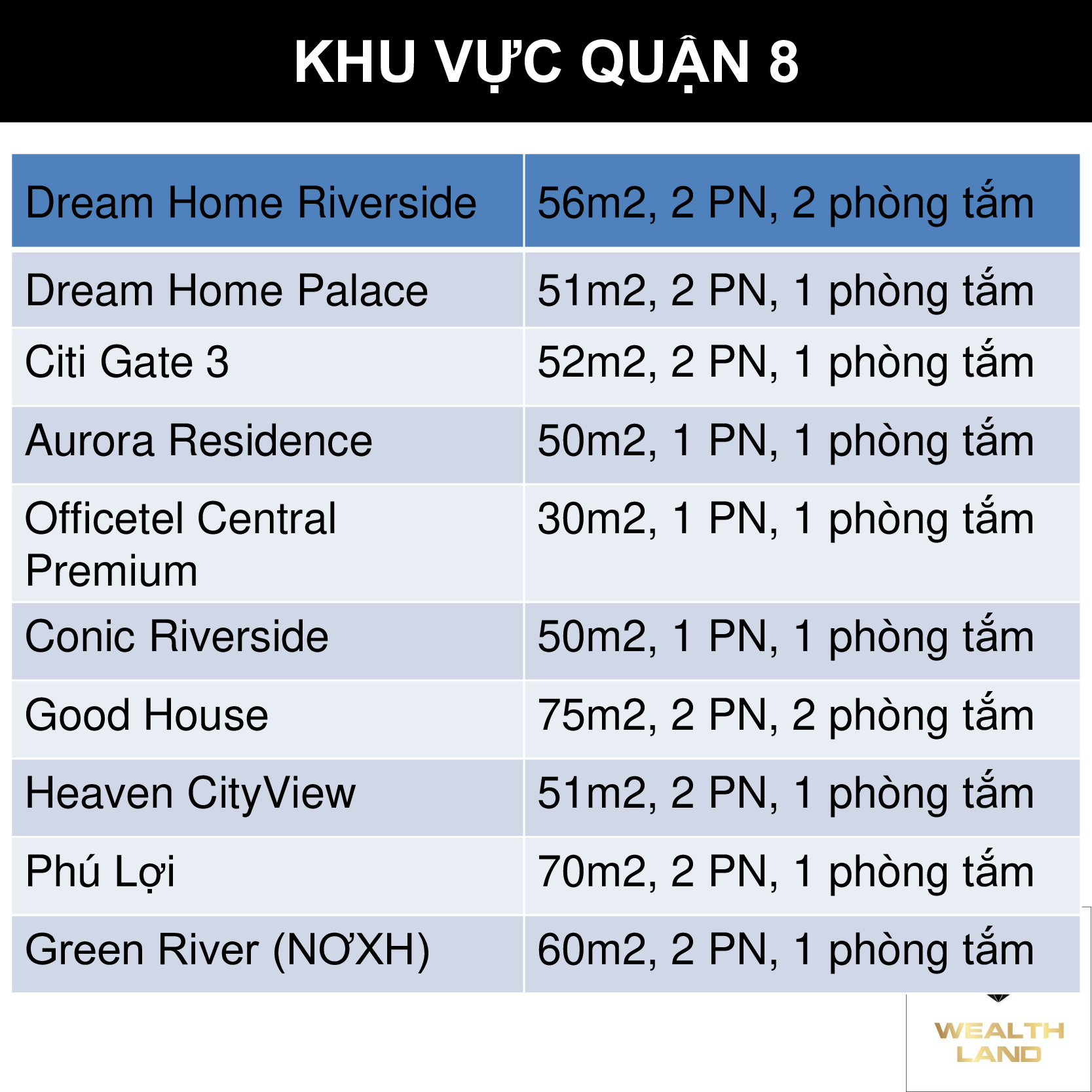 Chung cư giá dưới 1.5 tỷ khu vực quận 8, HCM