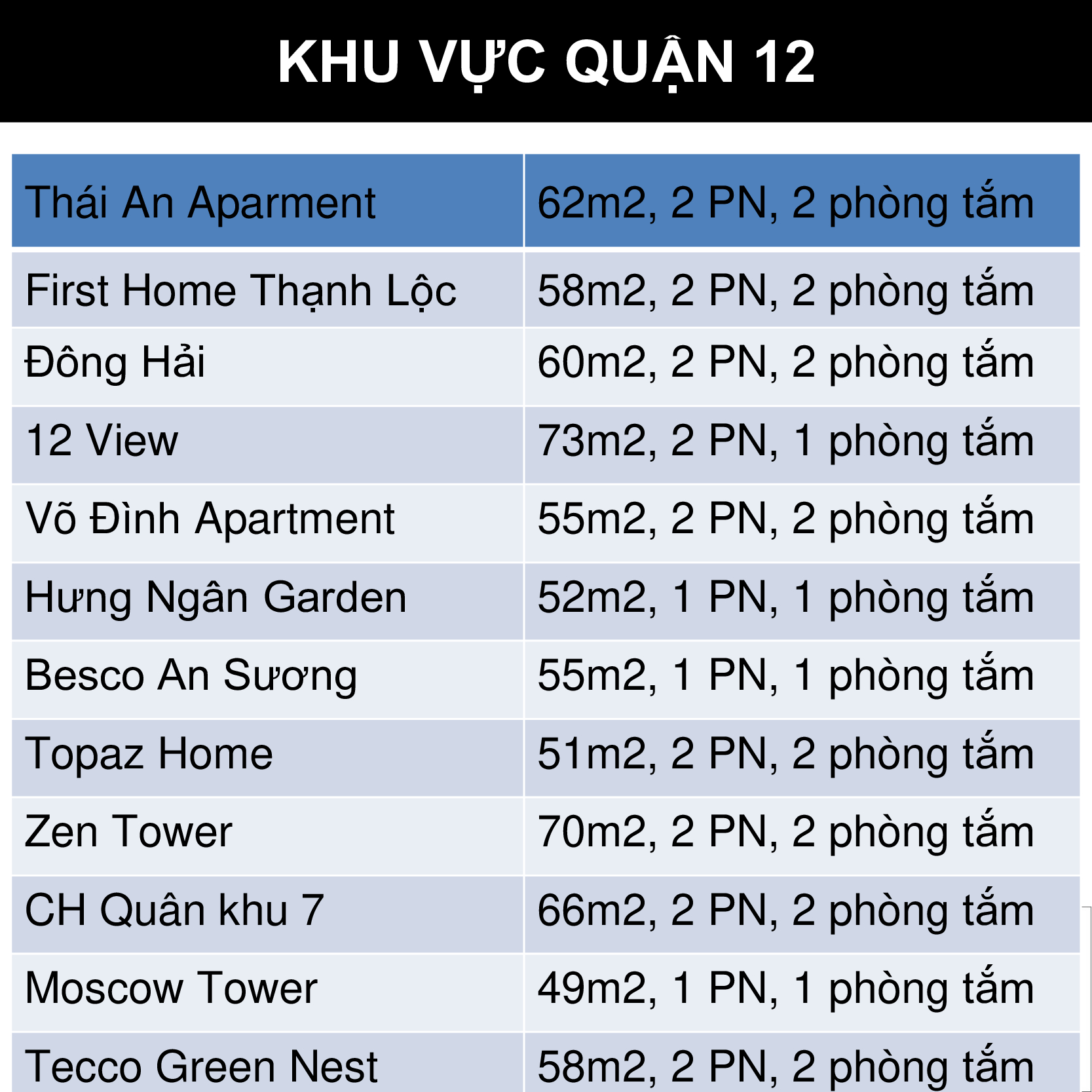 Chung cư giá dưới 1.5 tỷ khu vực quận 12, HCM