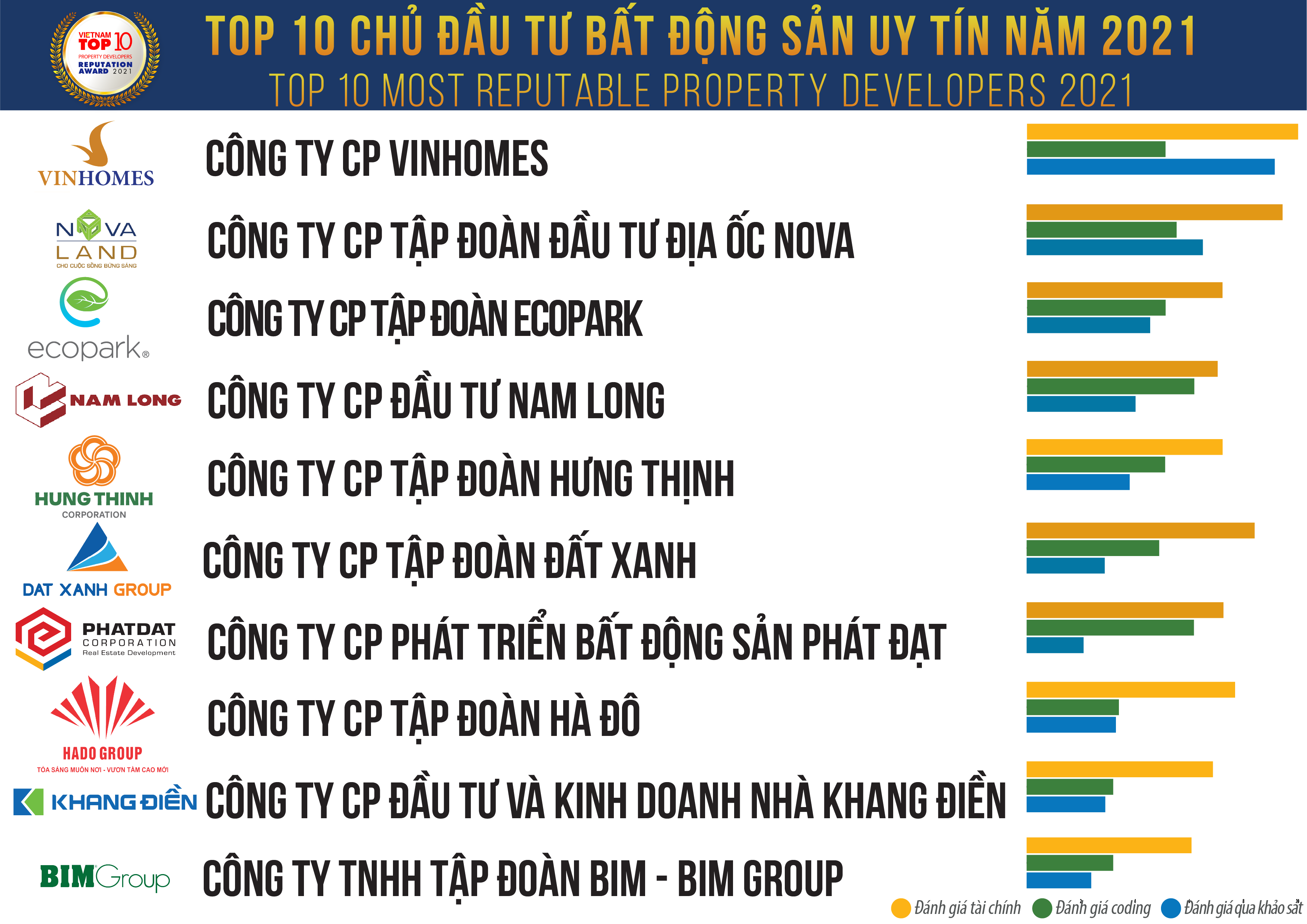 đầu tư căn hộ quận 2